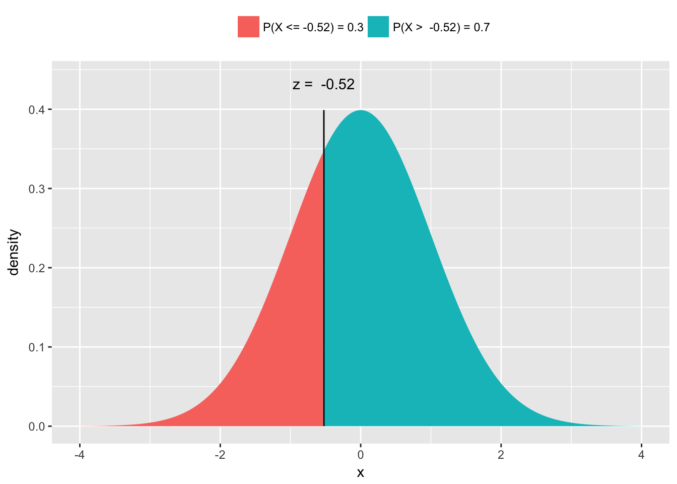 A Sufficient Introduction To R